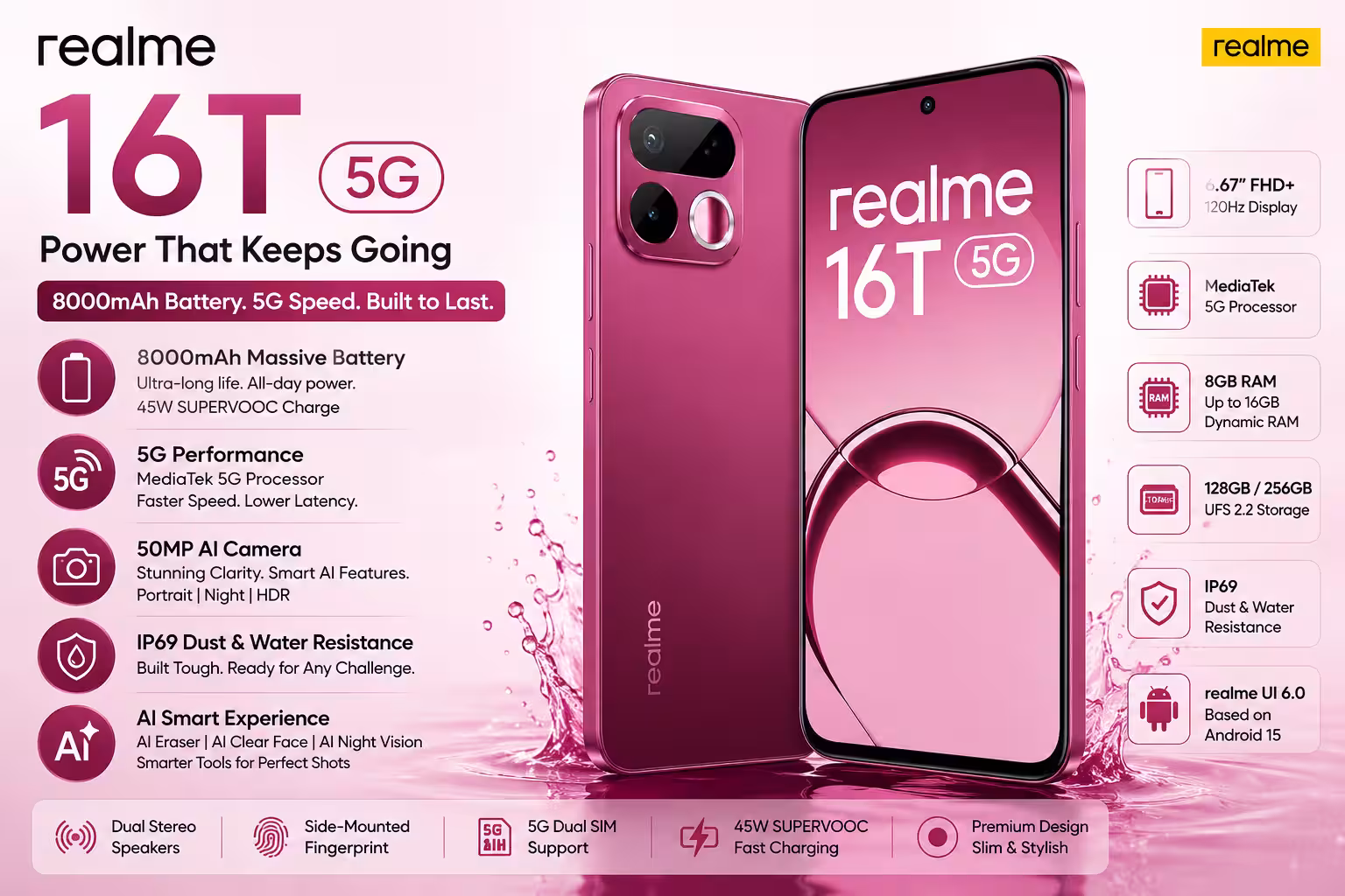 Realme 16T 5G Review (2026): 8000mAh Battery, 5G Performance & Camera