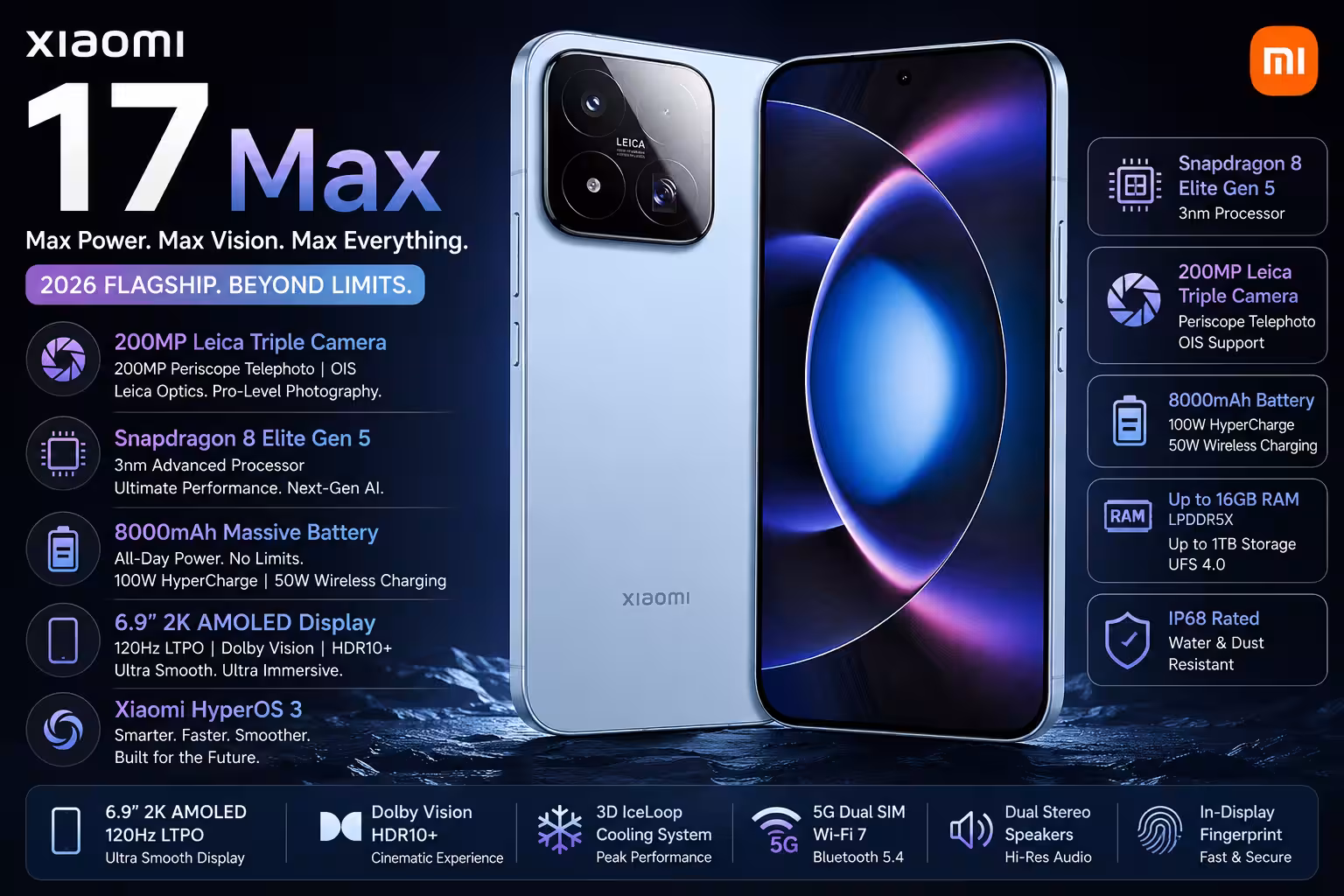 Xiaomi 17 Max Review (2026): Snapdragon 8 Elite Gen 5, 8000mAh Battery & 200MP Camera