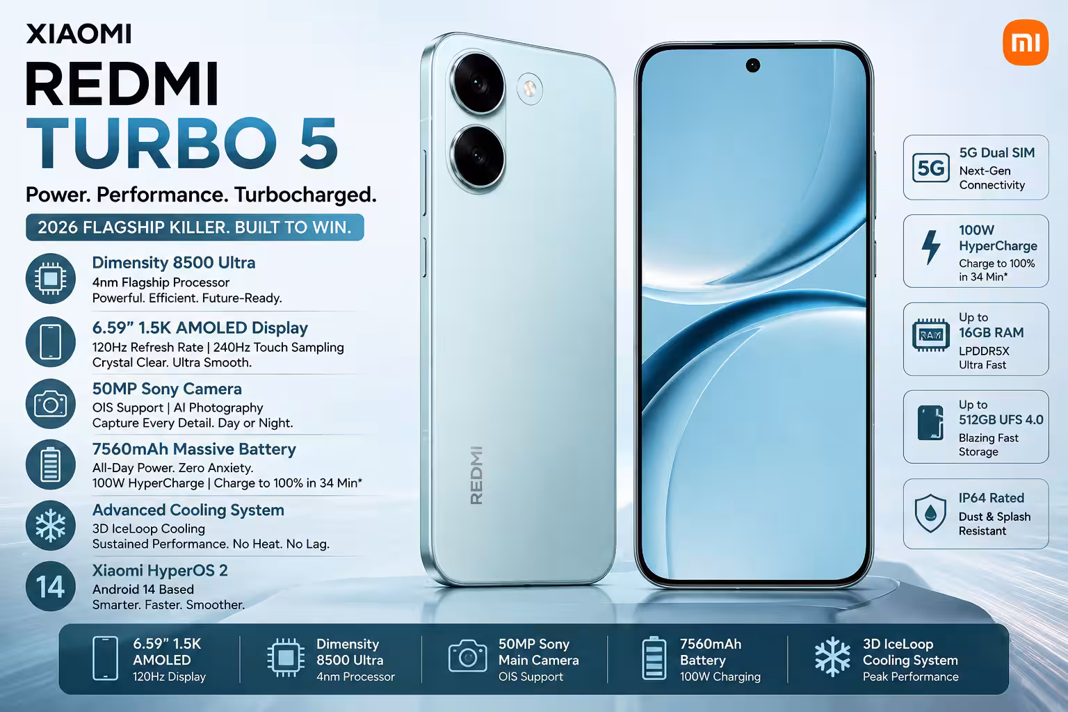 Xiaomi Redmi Turbo 5 Review (2026): Dimensity 8500 Ultra, 7560mAh Battery & 100W Charging